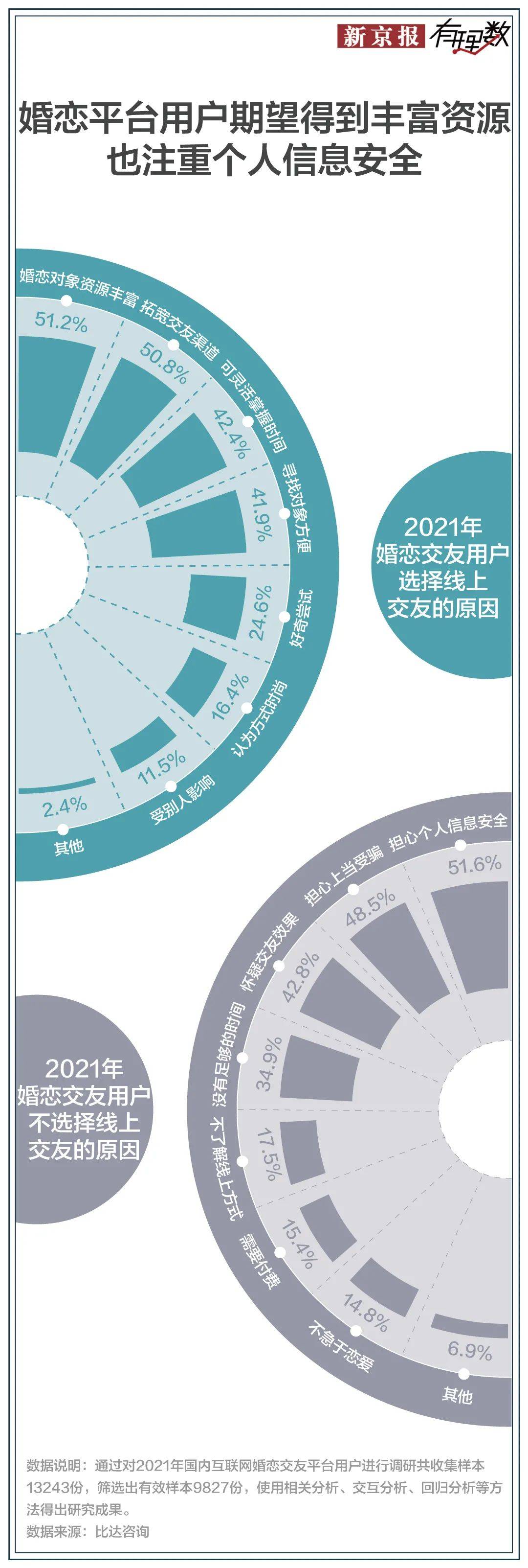 婚介服务的这么多坑，你都遇到过吗？